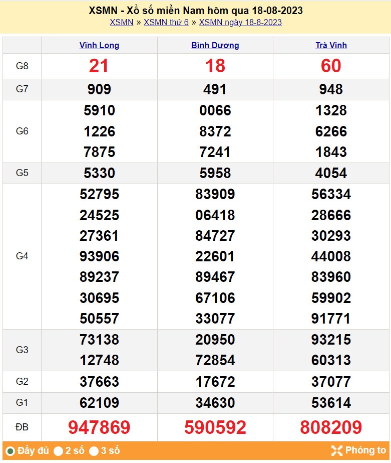 XSMN 19/8, Kết quả xổ số miền Nam hôm nay 19/8/2023, XSMN ngày 19 tháng 8, trực tiếp XSMN 19/8 XSMN 19/8, Kết quả xổ số miền Nam hôm nay 19/8/2023, XSMN ngày 19 tháng 8, trực tiếp XSMN 19/8