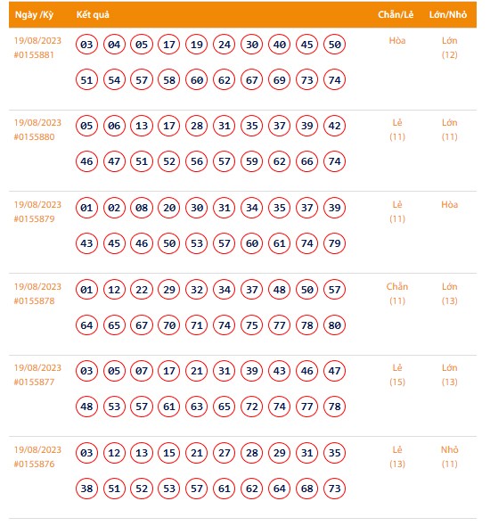 Vietlott 20/8, Kết quả xổ số Keno hôm nay 20/8, Vietlott Keno 20/8 Vietlott 20/8, Kết quả xổ số Keno hôm nay 20/8, Vietlott Keno 20/8