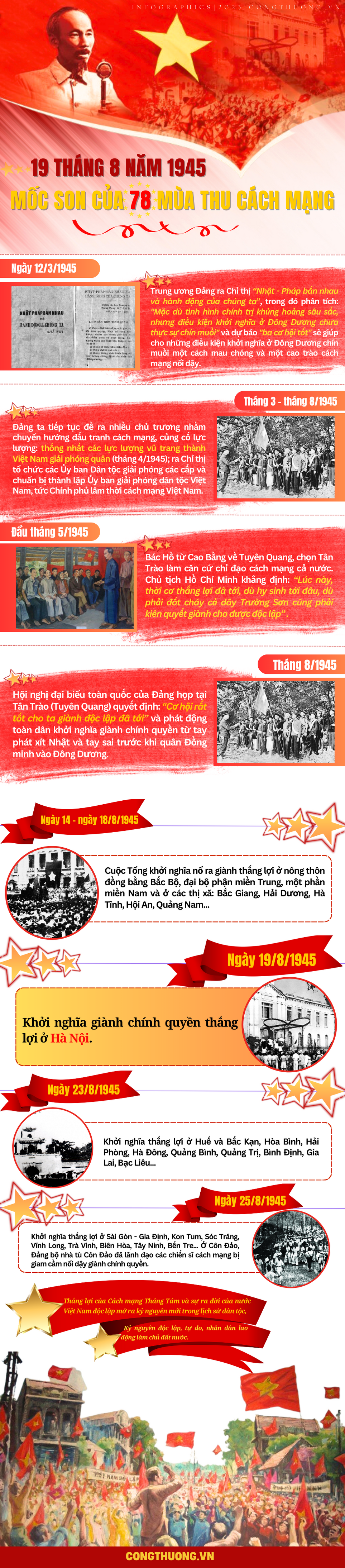 Infographics | Cách mạng tháng Tám 1945: Mốc son của 78 mùa thu cách mạng Infographics | Cách mạng tháng Tám 1945: Mốc son của 78 mùa thu cách mạng