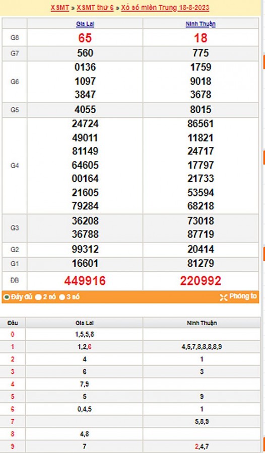 Kết quả Xổ số miền Trung ngày 19/8/2023, KQXSMT ngày 19 tháng 8, XSMT 19/8, xổ số miền Trung hôm nay Kết quả Xổ số miền Trung ngày 19/8/2023, KQXSMT ngày 19 tháng 8, XSMT 19/8, xổ số miền Trung hôm nay