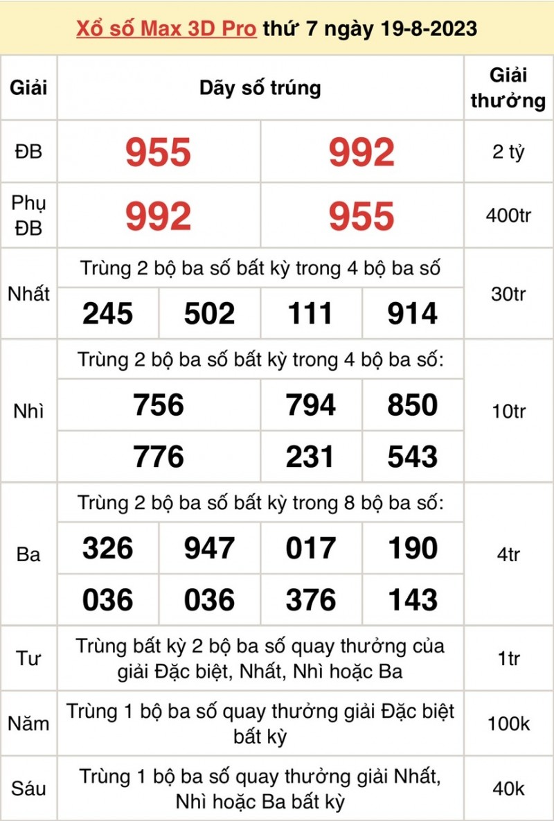 Vietlott 19/8, kết quả xổ số Vietlott hôm nay ngày 19/8/2023, Vietlott Power 6/55 19/8 Vietlott 19/8, kết quả xổ số Vietlott hôm nay ngày 19/8/2023, Vietlott Power 6/55 19/8