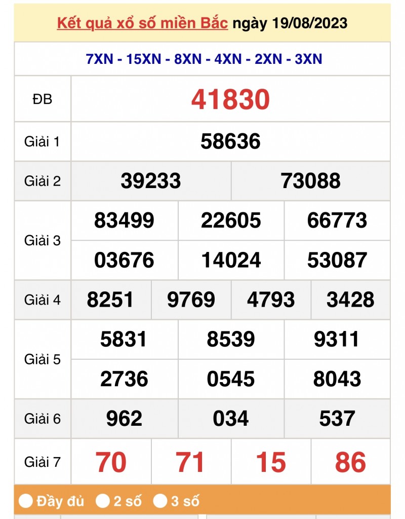 XSMB, Xổ số miền Bắc 19/8/2023 XSMB, Xổ số miền Bắc 19/8/2023