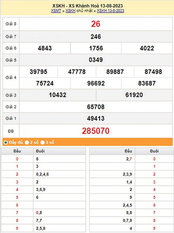 XSKH 20/8, Kết quả xổ số Khánh Hòa hôm nay 20/8/2023, KQXSKH chủ Nhật ngày 20 tháng 8 XSKH 20/8, Kết quả xổ số Khánh Hòa hôm nay 20/8/2023, KQXSKH chủ Nhật ngày 20 tháng 8