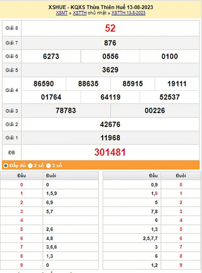 XSTTH 20/8, Kết quả xổ số Thừa Thiên Huế hôm nay 20/8/2023, KQXSTTH chủ Nhật ngày 20 tháng 8 XSTTH 20/8, Kết quả xổ số Thừa Thiên Huế hôm nay 20/8/2023, KQXSTTH chủ Nhật ngày 20 tháng 8
