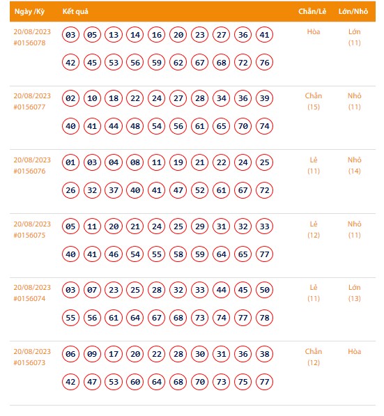 Vietlott 20/8, Kết quả xổ số Keno hôm nay 20/8, Vietlott Keno 20/8 Vietlott 20/8, Kết quả xổ số Keno hôm nay 20/8, Vietlott Keno 20/8