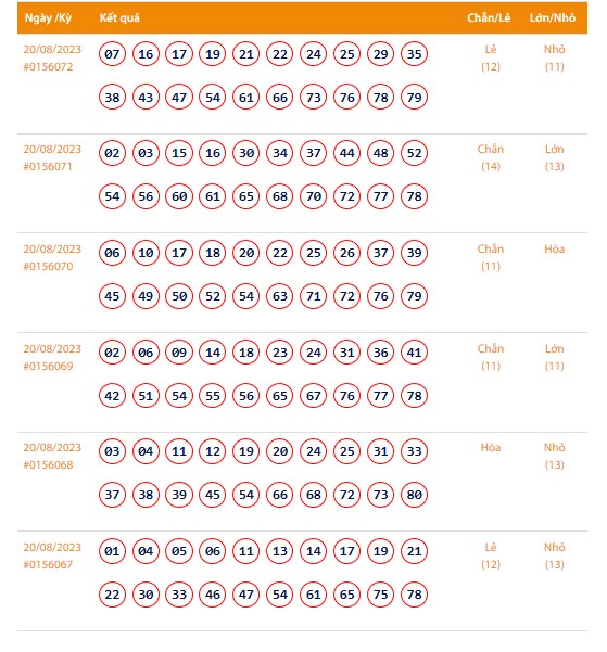 Vietlott 20/8, Kết quả xổ số Keno hôm nay 20/8, Vietlott Keno 20/8 Vietlott 20/8, Kết quả xổ số Keno hôm nay 20/8, Vietlott Keno 20/8