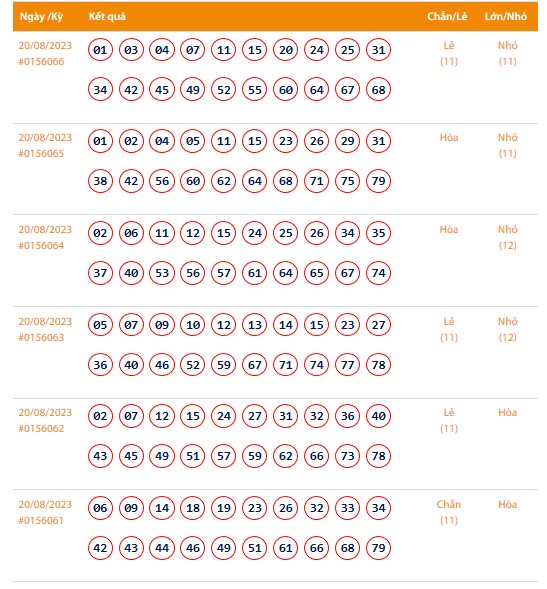 Vietlott 20/8, Kết quả xổ số Keno hôm nay 20/8, Vietlott Keno 20/8 Vietlott 20/8, Kết quả xổ số Keno hôm nay 20/8, Vietlott Keno 20/8