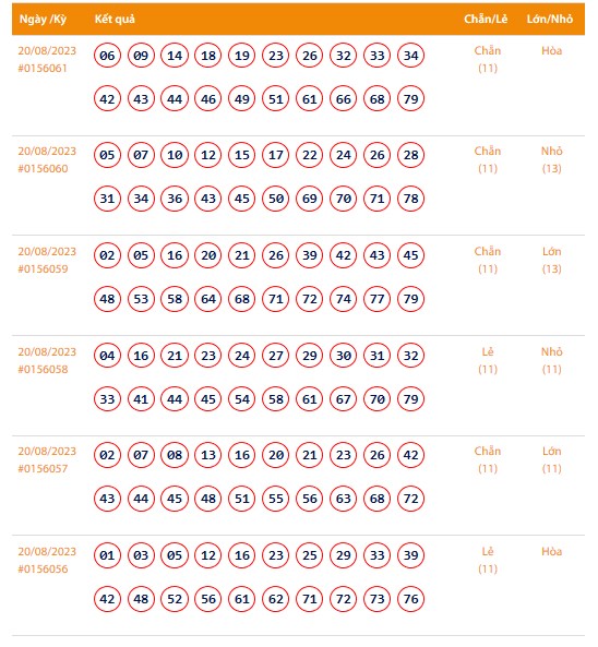 Vietlott 20/8, Kết quả xổ số Keno hôm nay 20/8, Vietlott Keno 20/8 Vietlott 20/8, Kết quả xổ số Keno hôm nay 20/8, Vietlott Keno 20/8