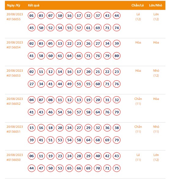 Vietlott 20/8, Kết quả xổ số Keno hôm nay 20/8, Vietlott Keno 20/8 Vietlott 20/8, Kết quả xổ số Keno hôm nay 20/8, Vietlott Keno 20/8