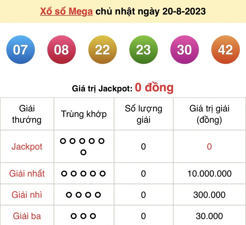 undefined Vietlott 20/8, kết quả xổ số Vietlott hôm nay 20/8/2023, Vietlott Mega 6/45 20/8