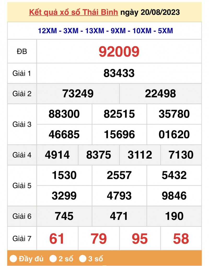 Kết quả Xổ số miền Bắc ngày 21/8/2023, KQXSMB ngày 21 tháng 8, XSMB 21/8, xổ số miền Bắc hôm nay Kết quả Xổ số miền Bắc ngày 21/8/2023, KQXSMB ngày 21 tháng 8, XSMB 21/8, xổ số miền Bắc hôm nay