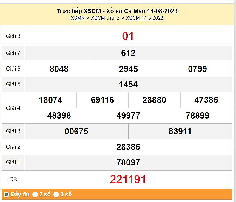 XSCM 14/8, Kết quả Xổ số Cà Mau ngày 14/8 XSCM 14/8, Kết quả Xổ số Cà Mau ngày 14/8