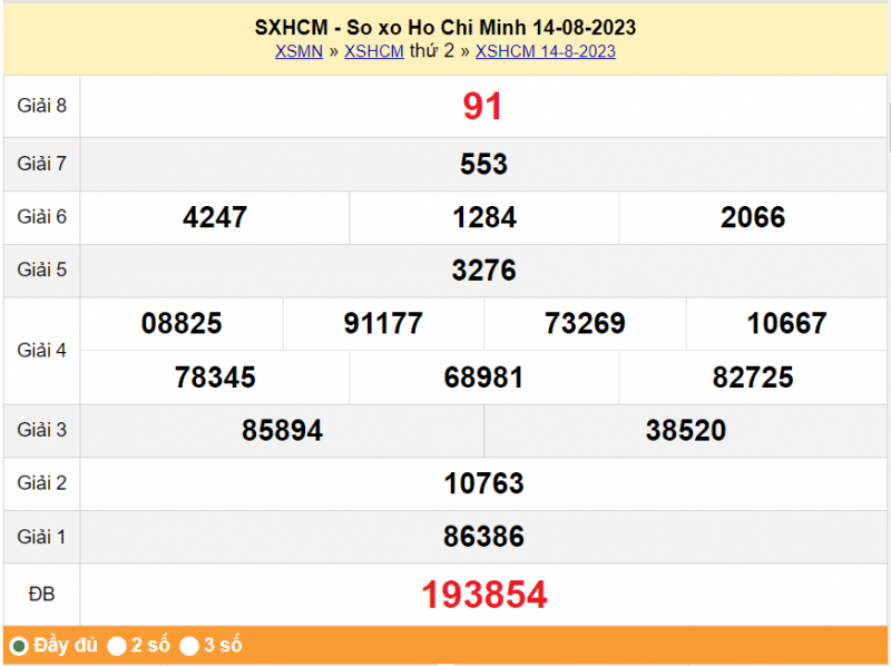 XSHCM 21/8, Kết quả xổ số TP.HCM hôm nay 21/8/2023, KQXSHCM thứ Hai ngày 21 tháng 8