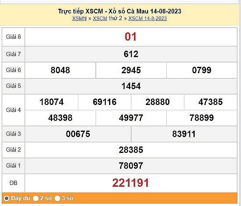 XSCM 14/8, Kết quả Xổ số Cà Mau ngày 14/8 XSCM 14/8, Kết quả Xổ số Cà Mau ngày 14/8