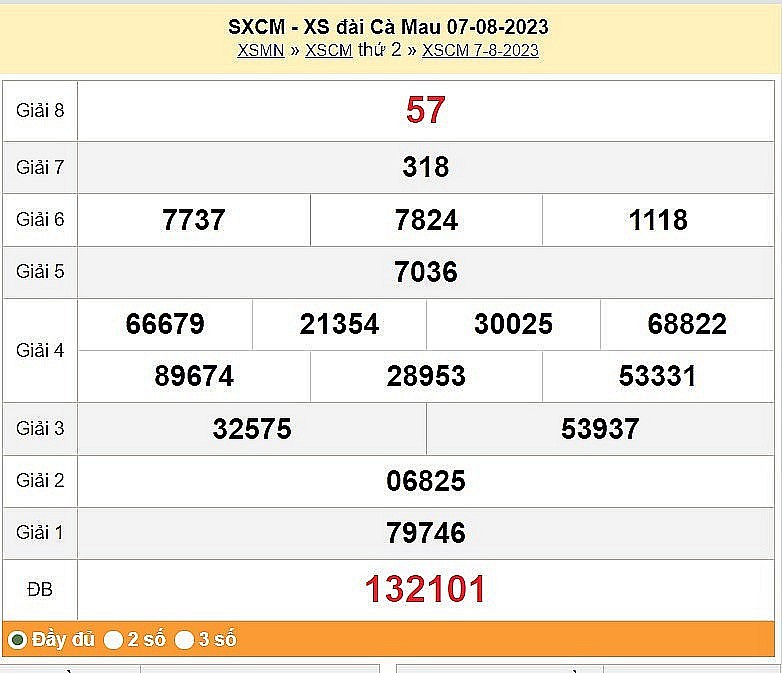 XSCM 7/8, Kết quả Xổ số Cà Mau ngày 7/8 XSCM 7/8, Kết quả Xổ số Cà Mau ngày 7/8