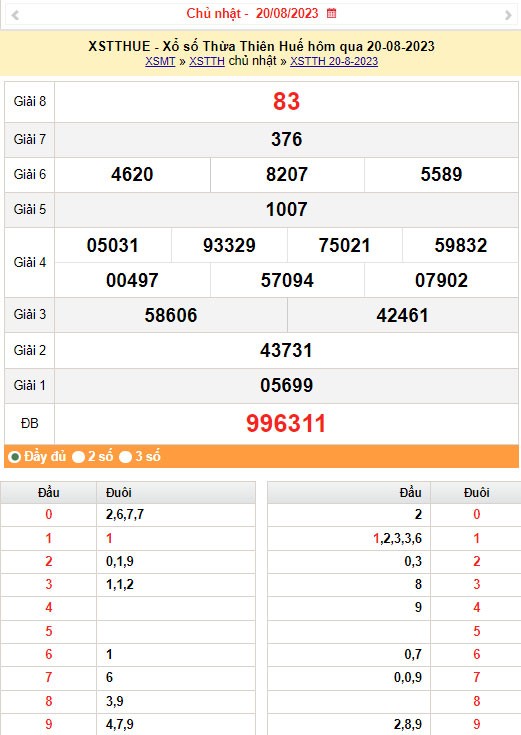XSTTH 21/8, Kết quả xổ số Thừa Thiên Huế hôm nay 21/8/2023, KQXSTTH thứ Hai ngày 21 tháng 8 XSTTH 21/8, Kết quả xổ số Thừa Thiên Huế hôm nay 21/8/2023, KQXSTTH thứ Hai ngày 21 tháng 8