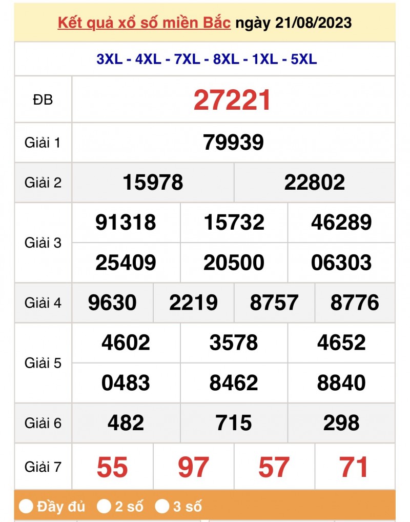 XSMB, Xổ số miền Bắc 21/8/2023 XSMB, Xổ số miền Bắc 21/8/2023
