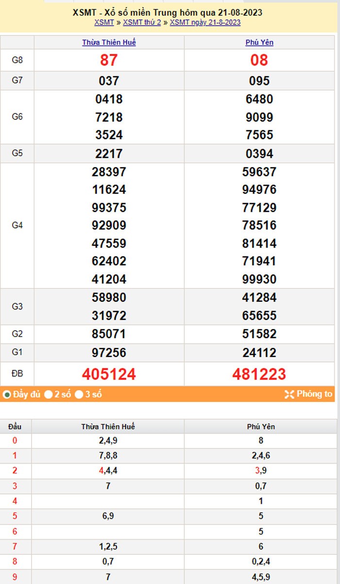 XSMT 22/8, Kết quả xổ số miền Trung hôm nay 22/8/2023, Xổ số miền Trung ngày 22 tháng 8,trực tiếp XSMT 22/8 XSMT 22/8, Kết quả xổ số miền Trung hôm nay 22/8/2023, Xổ số miền Trung ngày 22 tháng 8,trực tiếp XSMT 22/8