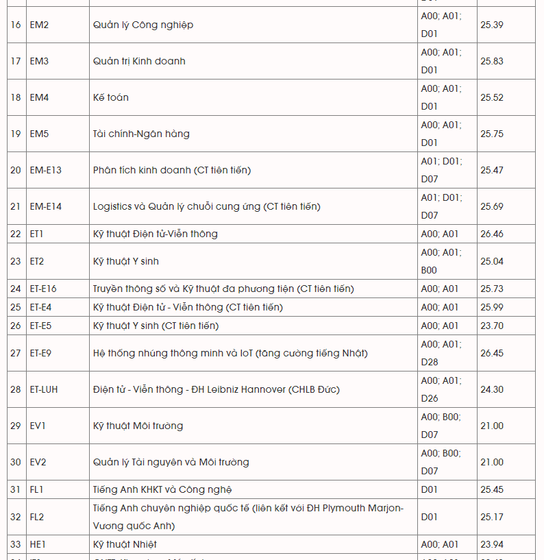 Dự kiến chiều tối 22/8, các trường đại học sẽ bắt đầu công bố điểm chuẩn Dự kiến chiều tối 22/8, các trường đại học sẽ bắt đầu công bố điểm chuẩn
