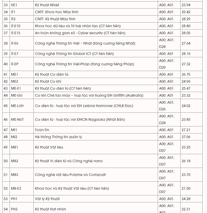Dự kiến chiều tối 22/8, các trường đại học sẽ bắt đầu công bố điểm chuẩn Dự kiến chiều tối 22/8, các trường đại học sẽ bắt đầu công bố điểm chuẩn