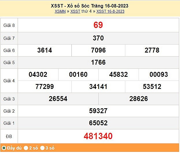 XSBL 15/8, Kết quả Xổ số Bạc Liêu ngày 15/8 XSBL 15/8, Kết quả Xổ số Bạc Liêu ngày 15/8