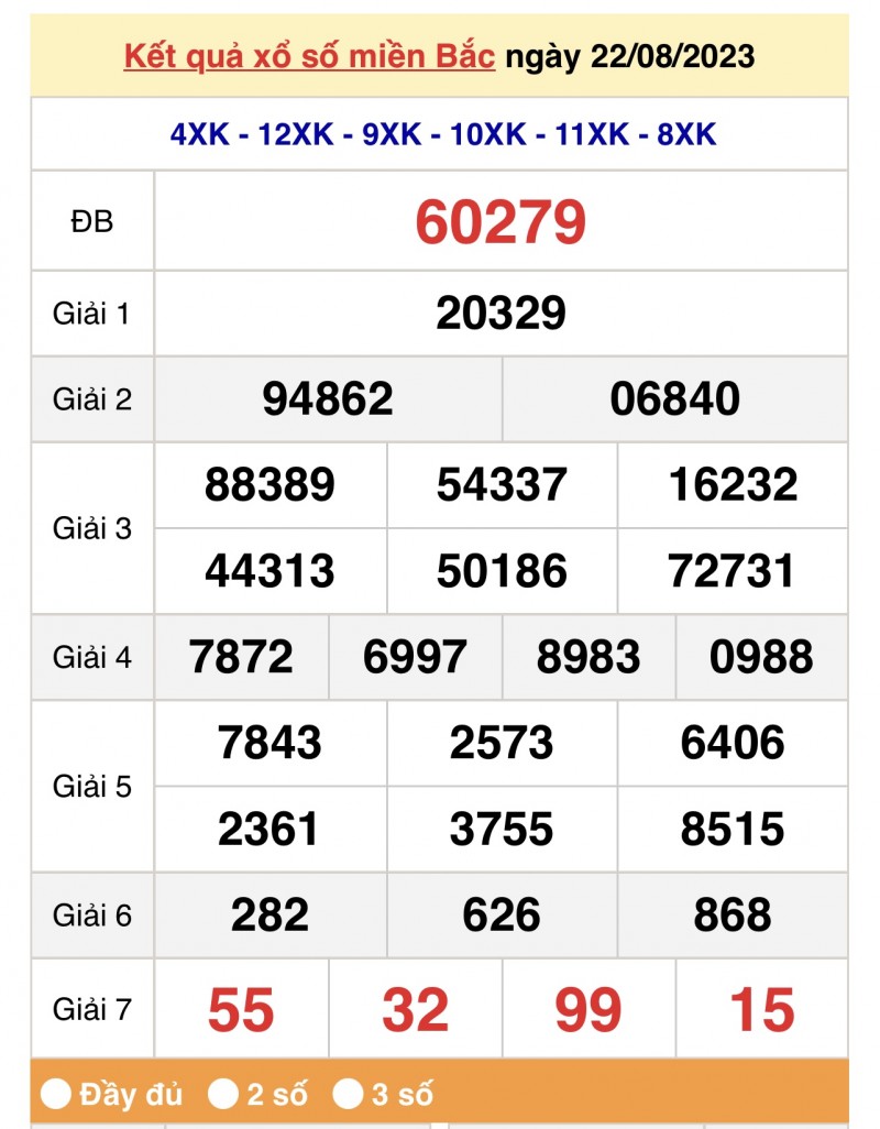 XSMB 23/8, Kết quả xổ số miền Bắc hôm nay 23/8/2023, xổ số miền Bắc 23 tháng 8, trực tiếp XSMB 23/8 XSMB 23/8, Kết quả xổ số miền Bắc hôm nay 23/8/2023, xổ số miền Bắc 23 tháng 8, trực tiếp XSMB 23/8