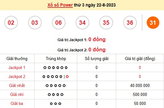 Vietlott 22/8, kết quả xổ số Vietlott hôm nay ngày 22/8/2023, Vietlott Power 6/55 22/8 Vietlott 22/8, kết quả xổ số Vietlott hôm nay ngày 22/8/2023, Vietlott Power 6/55 22/8