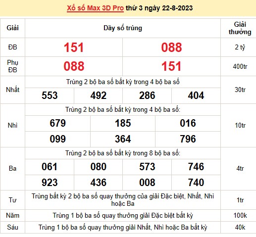 Vietlott 22/8, kết quả xổ số Vietlott hôm nay ngày 22/8/2023, Vietlott Power 6/55 22/8 Vietlott 22/8, kết quả xổ số Vietlott hôm nay ngày 22/8/2023, Vietlott Power 6/55 22/8