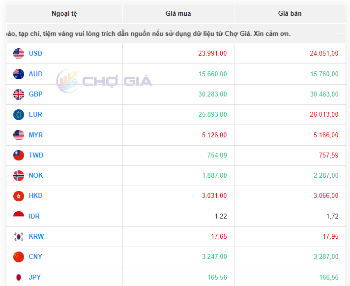 Tỷ giá Yen Nhật hôm nay 23/8/2023: Đồng loạt tăng tại các ngân hàng Tỷ giá Yen Nhật hôm nay 23/8/2023: Đồng loạt tăng tại các ngân hàng