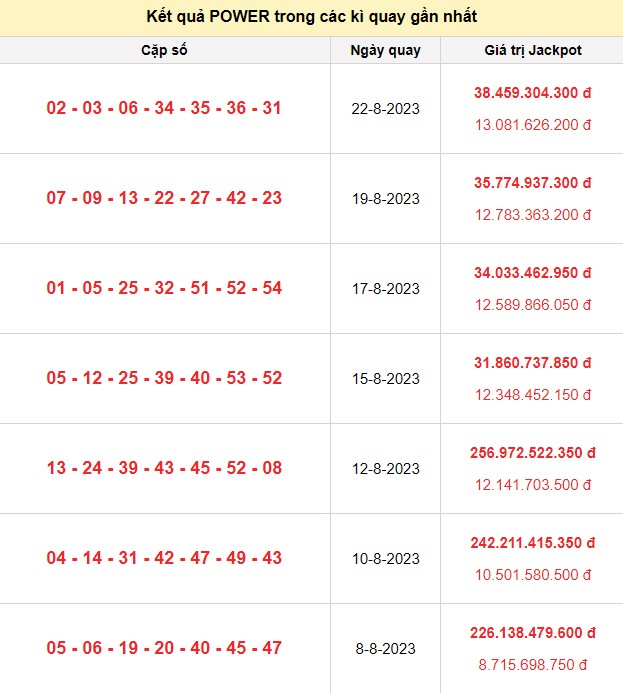 Vietlott 24/8, kết quả xổ số Vietlott hôm nay 24/8, Power 6/55 24/8 Vietlott 24/8, kết quả xổ số Vietlott hôm nay 24/8, Power 6/55 24/8