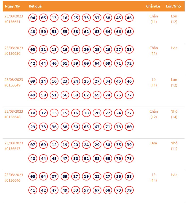 Vietlott 24/8, Kết quả xổ số Keno hôm nay 24/8, Vietlott Keno 24/8 Vietlott 24/8, Kết quả xổ số Keno hôm nay 24/8, Vietlott Keno 24/8