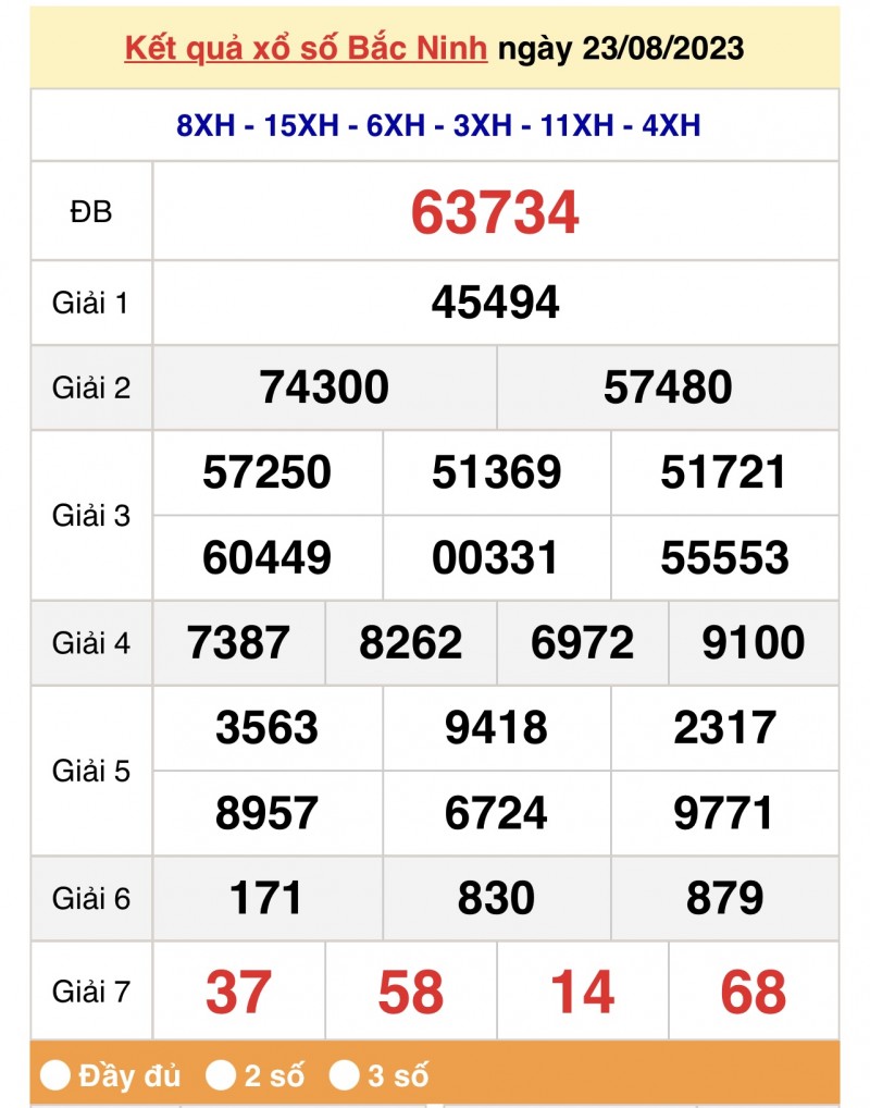 XSMB, Xổ số miền Bắc 23/8/2023 XSMB, Xổ số miền Bắc 23/8/2023