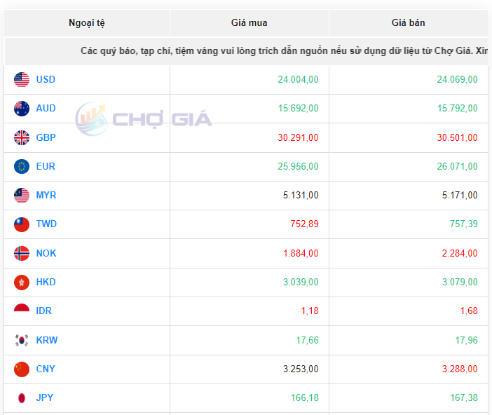 Tỷ giá Yen Nhật hôm nay 24/8/2023: Tỷ giá Yen Nhật, Yen/VCB tăng mạnh Tỷ giá Yen Nhật hôm nay 24/8/2023: Tỷ giá Yen Nhật, Yen/VCB tăng mạnh