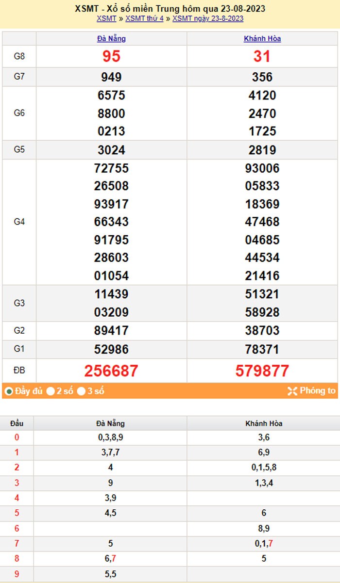 XSMT 24/8, Kết quả xổ số miền Trung hôm nay 24/8/2023, xổ số miền Trung ngày 24 tháng 8, trực tiếp XSMT 24/8 XSMT 24/8, Kết quả xổ số miền Trung hôm nay 24/8/2023, xổ số miền Trung ngày 24 tháng 8, trực tiếp XSMT 24/8