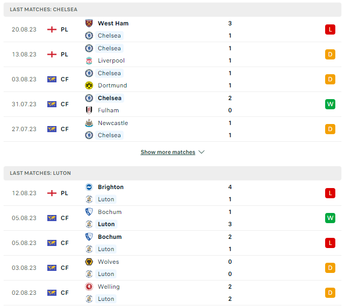 Link xem trực tiếp, nhận định trận Chelsea và Luton Town Town, 02h00 ngày 26/08