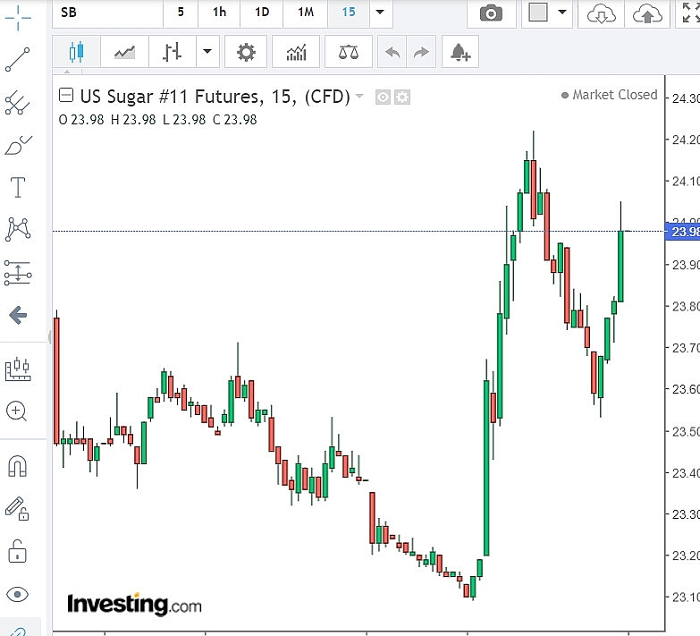 Cổ phiếu mía đường