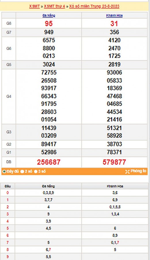 Kết quả Xổ số miền Trung ngày 24/8/2023, KQXSMT ngày 24 tháng 8, XSMT 24/8, xổ số miền Trung hôm nay Kết quả Xổ số miền Trung ngày 24/8/2023, KQXSMT ngày 24 tháng 8, XSMT 24/8, xổ số miền Trung hôm nay