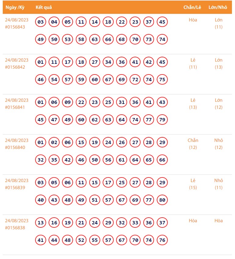 Vietlott 24/8, Kết quả xổ số Keno hôm nay 24/8, Vietlott Keno 24/8 Vietlott 24/8, Kết quả xổ số Keno hôm nay 24/8, Vietlott Keno 24/8