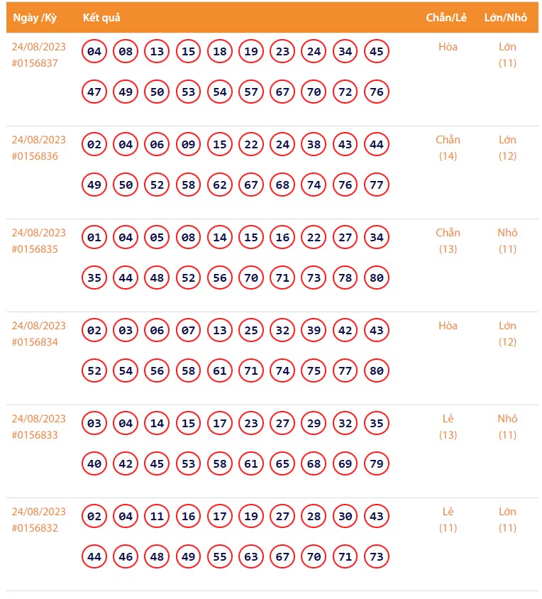 Vietlott 24/8, Kết quả xổ số Keno hôm nay 24/8, Vietlott Keno 24/8 Vietlott 24/8, Kết quả xổ số Keno hôm nay 24/8, Vietlott Keno 24/8
