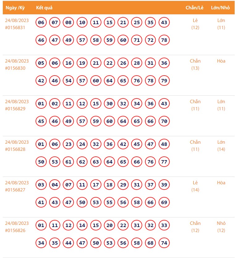 Vietlott 24/8, Kết quả xổ số Keno hôm nay 24/8, Vietlott Keno 24/8 Vietlott 24/8, Kết quả xổ số Keno hôm nay 24/8, Vietlott Keno 24/8