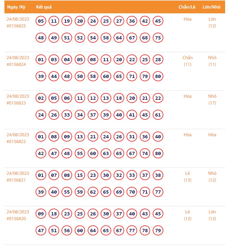 Vietlott 24/8, Kết quả xổ số Keno hôm nay 24/8, Vietlott Keno 24/8 Vietlott 24/8, Kết quả xổ số Keno hôm nay 24/8, Vietlott Keno 24/8