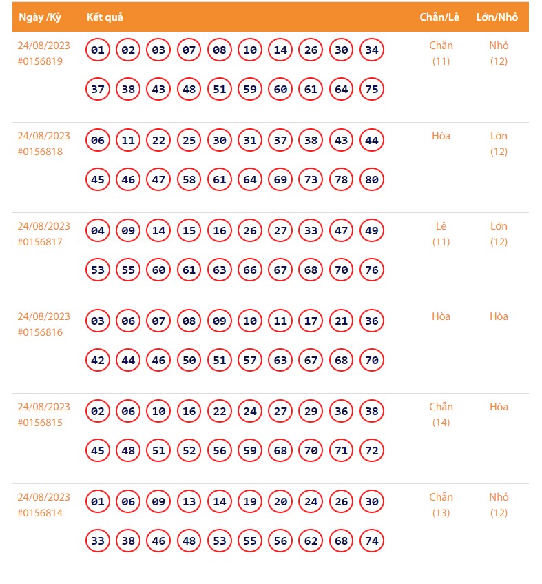 Vietlott 24/8, Kết quả xổ số Keno hôm nay 24/8, Vietlott Keno 24/8 Vietlott 24/8, Kết quả xổ số Keno hôm nay 24/8, Vietlott Keno 24/8