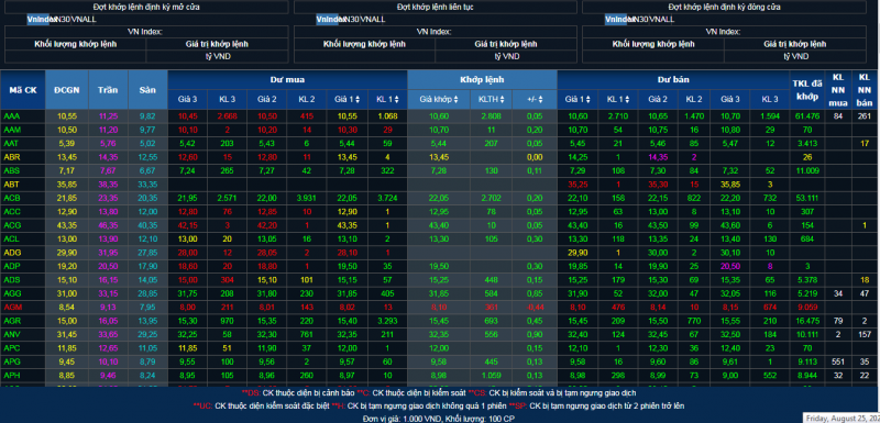 Chứng khoán hôm nay 25/8/2023: Thép, năng lượng đồng loạt tăng giá Chứng khoán hôm nay 25/8/2023: Thép, năng lượng đồng loạt tăng giá