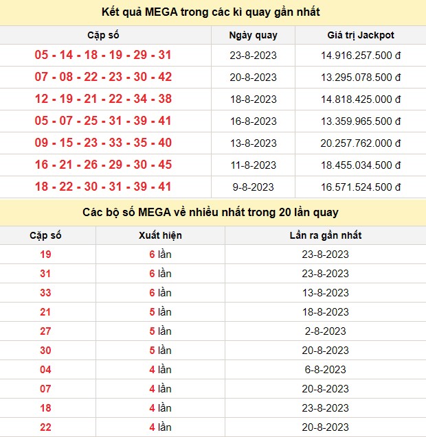 Vietlott 25/8, kết quả xổ số Vietlott hôm nay 25/8/2023, Vietlott Mega 6/45 25/8 Vietlott 25/8, kết quả xổ số Vietlott hôm nay 25/8/2023, Vietlott Mega 6/45 25/8
