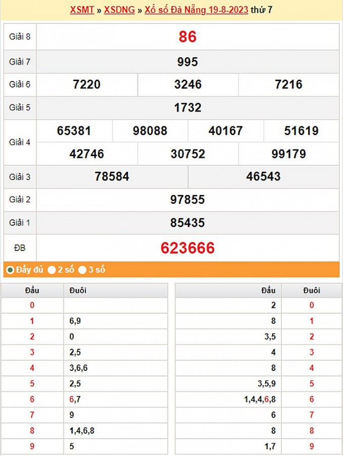 XSDNA 23/8, Kết quả xổ số Đà Nẵng hôm nay 23/8/2023, KQXSDNA thứ Tư ngày 23 tháng 8 XSDNA 23/8, Kết quả xổ số Đà Nẵng hôm nay 23/8/2023, KQXSDNA thứ Tư ngày 23 tháng 8