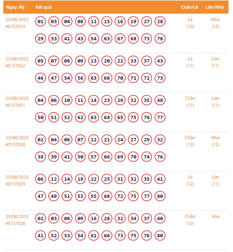 Vietlott 25/8, Kết quả xổ số Keno hôm nay 25/8, Vietlott Keno 25/8 Vietlott 25/8, Kết quả xổ số Keno hôm nay 25/8, Vietlott Keno 25/8