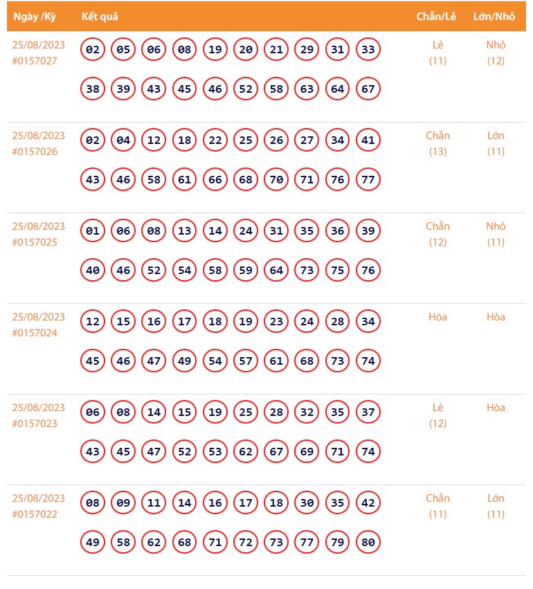 Vietlott 25/8, Kết quả xổ số Keno hôm nay 25/8, Vietlott Keno 25/8 Vietlott 25/8, Kết quả xổ số Keno hôm nay 25/8, Vietlott Keno 25/8