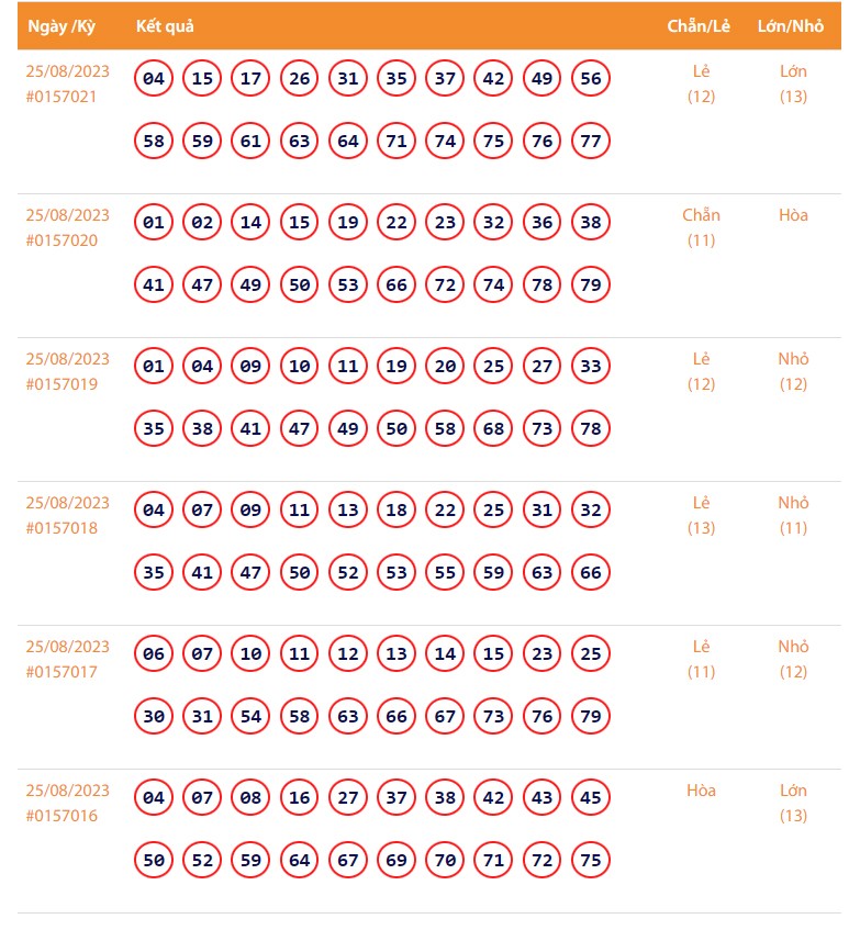 Vietlott 25/8, Kết quả xổ số Keno hôm nay 25/8, Vietlott Keno 25/8 Vietlott 25/8, Kết quả xổ số Keno hôm nay 25/8, Vietlott Keno 25/8