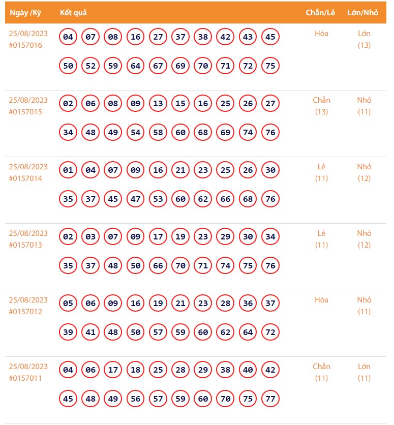 Vietlott 25/8, Kết quả xổ số Keno hôm nay 25/8, Vietlott Keno 25/8 Vietlott 25/8, Kết quả xổ số Keno hôm nay 25/8, Vietlott Keno 25/8