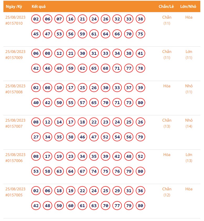 Vietlott 25/8, Kết quả xổ số Keno hôm nay 25/8, Vietlott Keno 25/8 Vietlott 25/8, Kết quả xổ số Keno hôm nay 25/8, Vietlott Keno 25/8